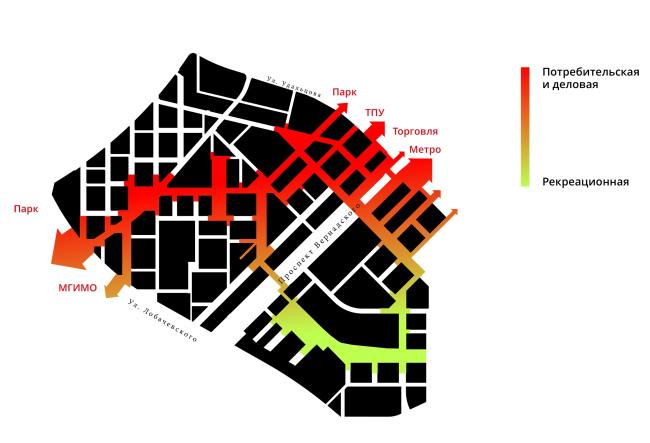 The renovation platform "Vernadskogo Avenue". The diagram of urban activities  Ostozhenka