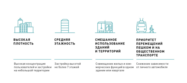 ���������� ����� ������������� ������ � �� �������