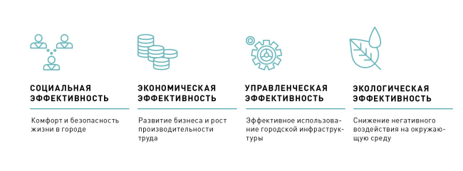 ������������ �������������� � ����������� ������ � �� �������