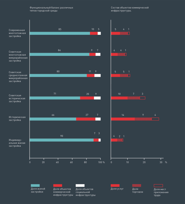 �������������� ������������ ��������� ����� � ������ � �� �������