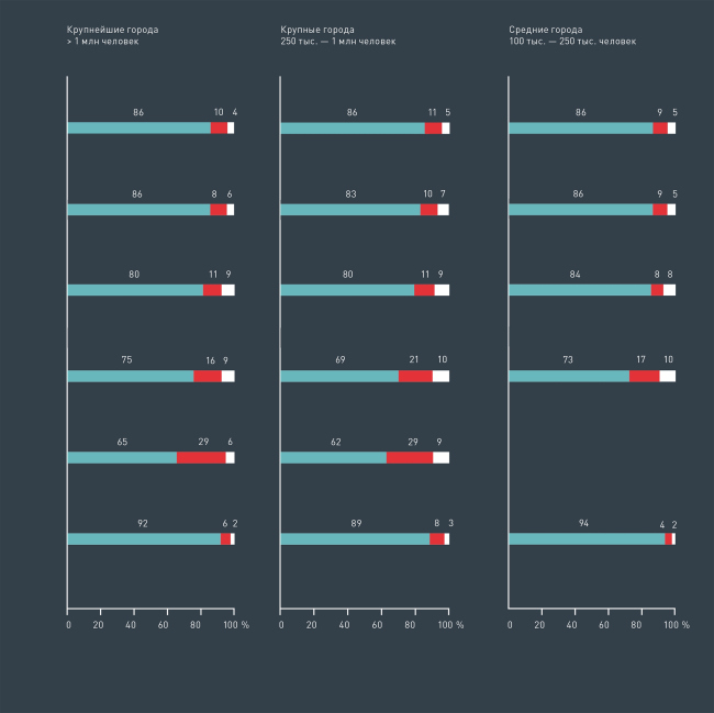 �������������� ������������ ��������� ����� � ������ � �� �������