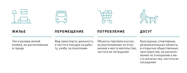 ��������� ����� ��� ������������ ����� � �� �������