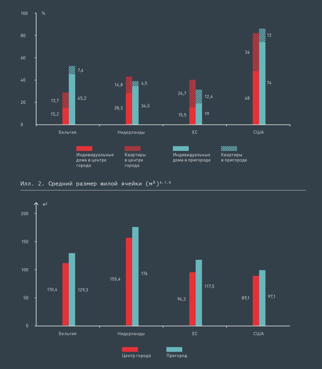 ������������� ���� ����� � ����������� ����� ������� � �������� �� �����
������ � ��� (%) � �� �������