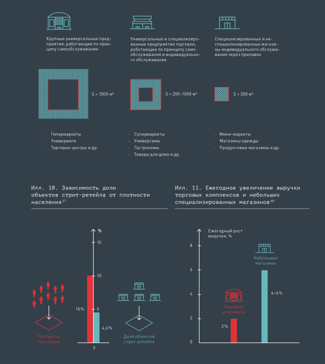 ������������� �������� ����������� � �� �������