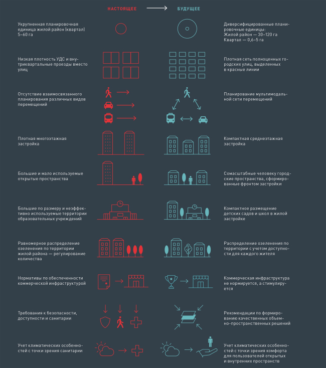 ����������� � ����� ������ � �� �������