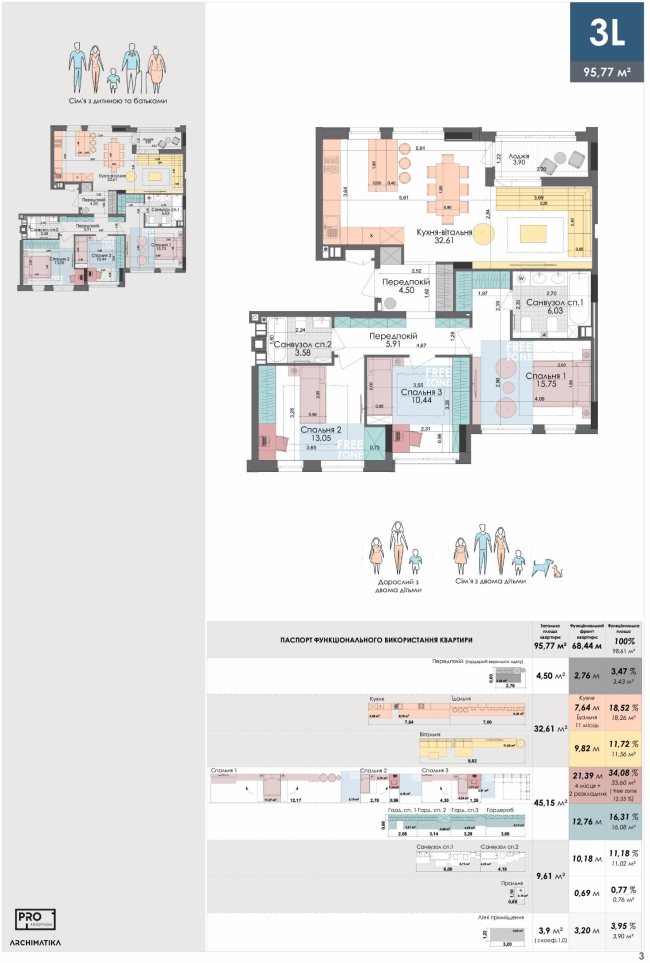 Three-bedroom PRO-apartment of a 3L size  ARKHIMATIKA