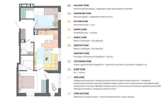 Zoning  ARKHIMATIKA