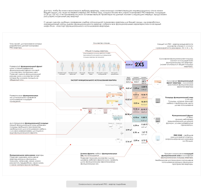 Zoning of the PRO-apartments � ARKHIMATIKA