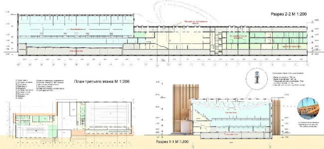 ������������ ������� �� 1000 �����������. �����: ��������� �.�. ��������