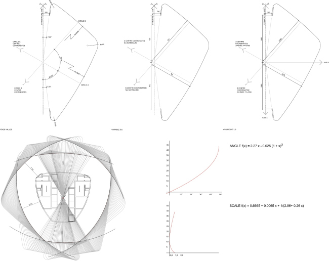 ����� Generali ��������� CityLife � Zaha Hadid Architects