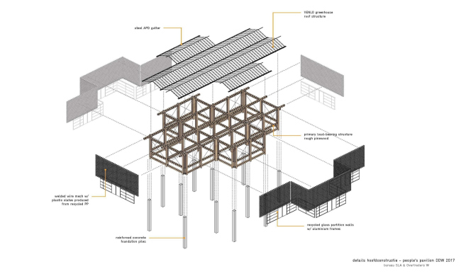  , bureau SLA & Overtreders W.   bureau SLA