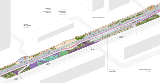 The zone of popularizing sports that crosses the sleeping belt between the Timiryazevskaya and Ulitsa Milashenkova metro stations. "Monosad" project  WOWHAUS