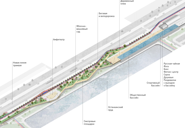 The zone of the Ostankino Pond. "Monosad" project  WOWHAUS