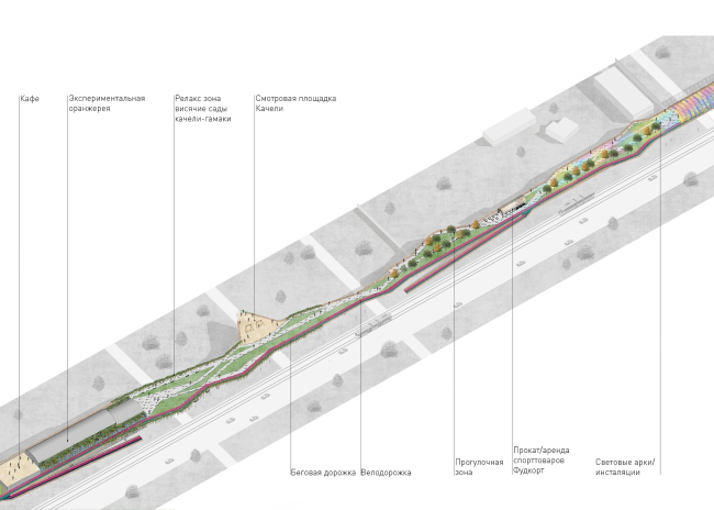 The zone next to the All-Russia Exhibition center. "Monosad" project � WOWHAUS