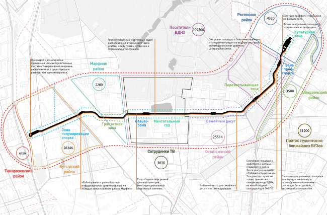 Functional zoning and potential users. "Monosad" project � WOWHAUS
