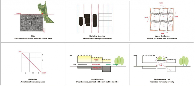 �������������� ������� Adelaide Contemporary � Diller Scofidio + Renfro