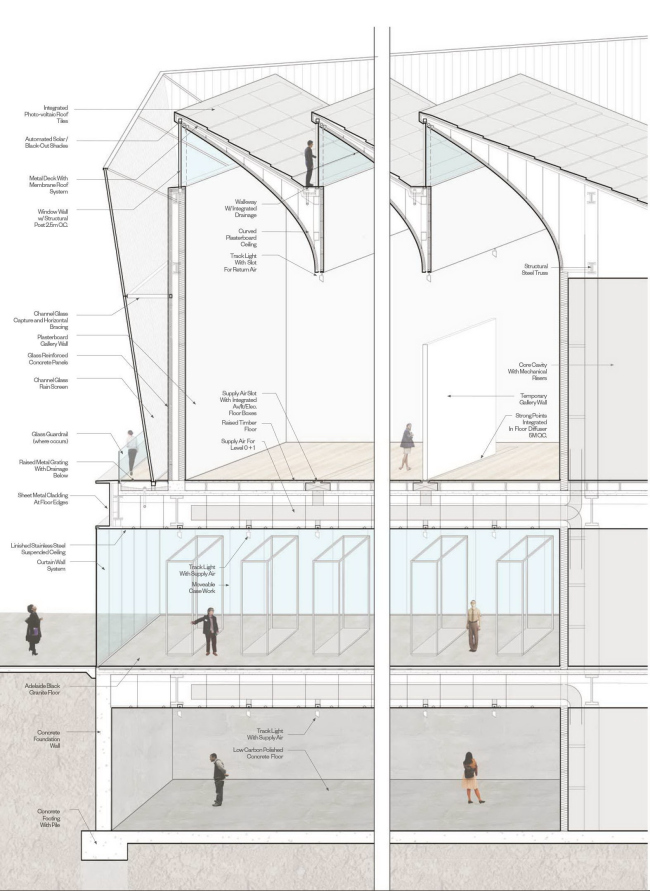 �������������� ������� Adelaide Contemporary � Diller Scofidio + Renfro