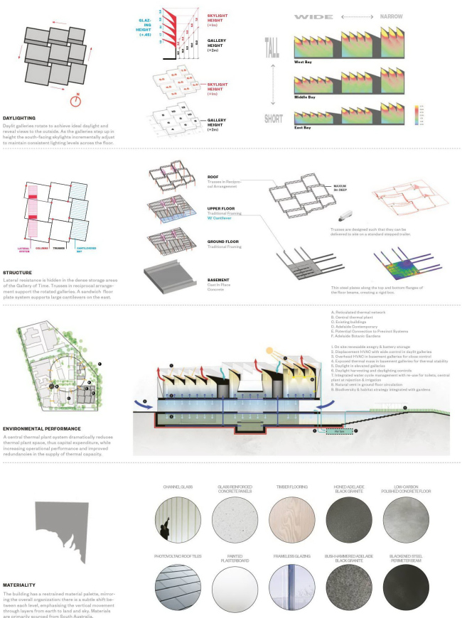   Adelaide Contemporary  Diller Scofidio + Renfro