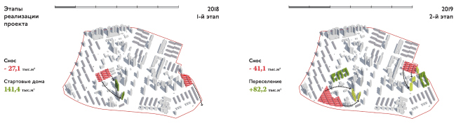 ������ ��������� ���������� ��������� �����������. ���������� ������� � �� ���������