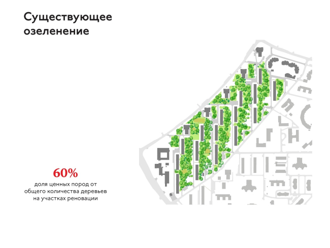 The renovation platform "Vernadskogo Avenue"  Ostozhenka