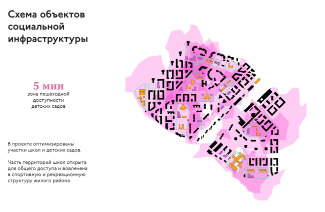 The renovation platform "Vernadskogo Avenue". THe plan of social infrastructure projects  Ostozhenka