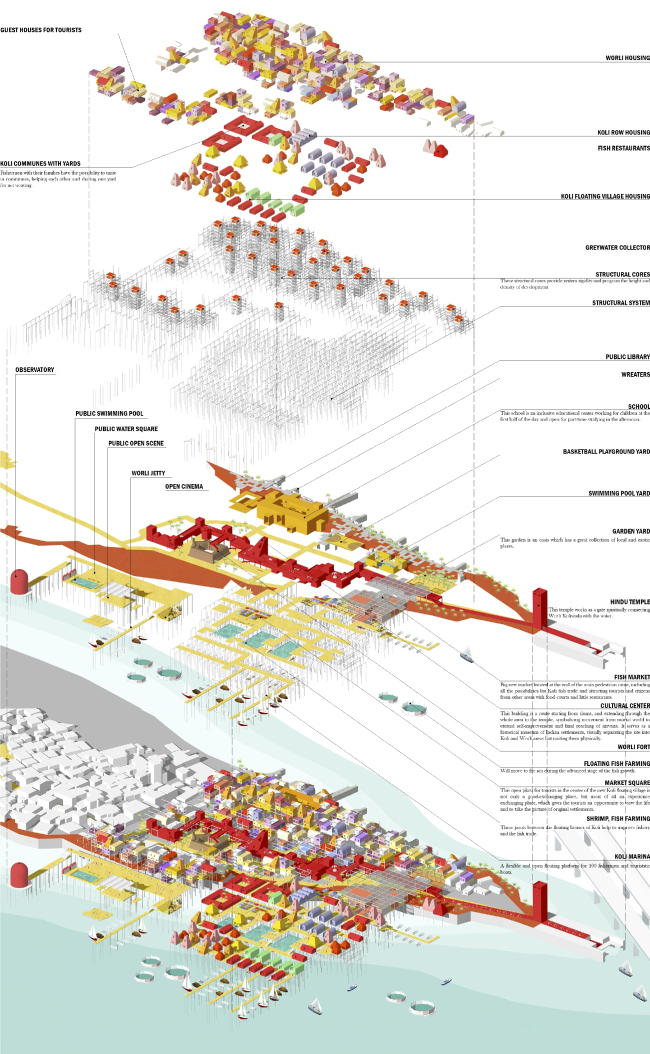 ������ ����� ������������ ��� �������� RESIDE: Mumbai Mixed Housing Competition � ���� ������, ������ ���������� � �������� �������� / �����, 2018