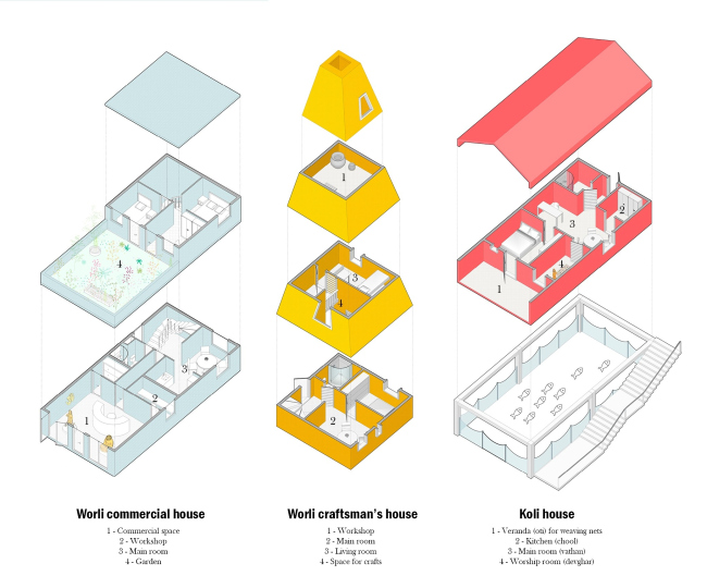 ������ ����� ������������ ��� �������� RESIDE: Mumbai Mixed Housing Competition � ���� ������, ������ ���������� � �������� �������� / �����, 2018