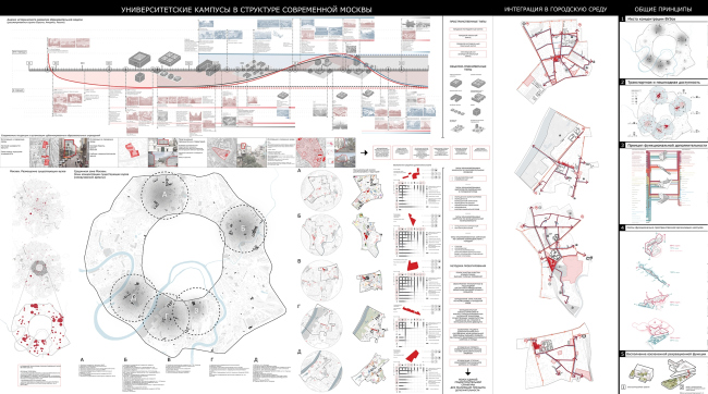 ��������������� ������� � ��������� ����������� ������. ������������� �����. ������ ��������� ���� �����������. ������������ �.�. �������, �.�. ��������� � �����