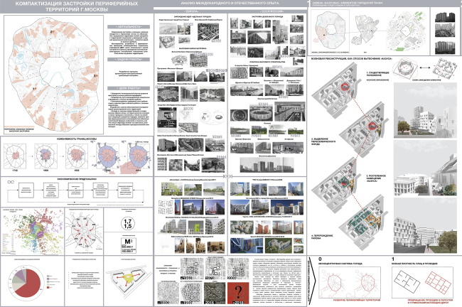 ������������� ������������ ���������� ������ ������. ������������� ����� � ������ �������� �������������. ������ �������� ������� �������. ������������ �.�. �������, �.�. �������� � �����