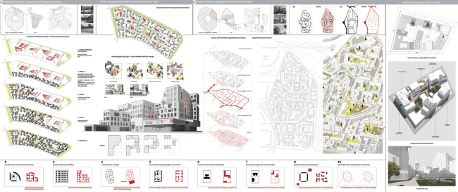 ������������� ������������ ���������� ������ ������. ����������������� ������� ��������� ������������� ���������. ������ �������� ������� �������. ������������ �.�. �������, �.�. �������� � �����