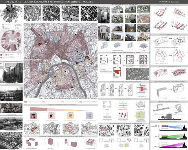 ���������� ����� ��������� � ������������ ������ �. ������. ������������� �����. ������ ��������� ��������� ���������. ������������ �.�. �������, �.�. ��������� � �����