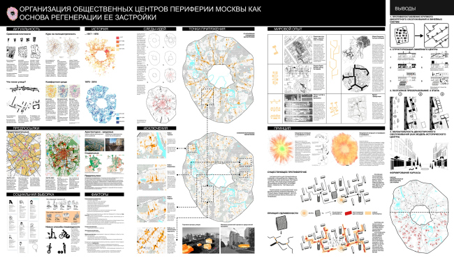 Организация общественных центров периферии Москвы как основа регенерации ее застройки. Теоретический базис. Работа студентки Анастасии Поповой. Руководители В.П. Юдинцев, Е.В. Ганушкина © МАРХИ Организация общественных центров периферии Москвы как основа регенерации ее застройки. Теоретический базис. Работа студентки Анастасии Поповой. Руководители В.П. Юдинцев, Е.В. Ганушкина © МАРХИ