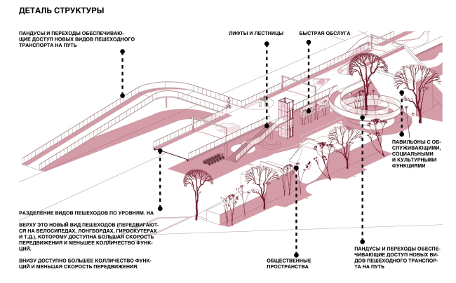 ����������� ������������ ������� ��������� ������ ��� ������ ����������� �� ���������. ������ ��������� ��������� �������. ������������ �.�. �������, �.�. ��������� � �����