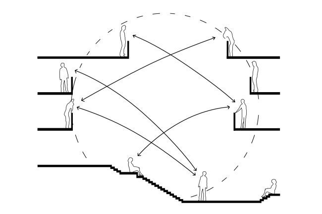 ������-����, ������������ � �+� Architects