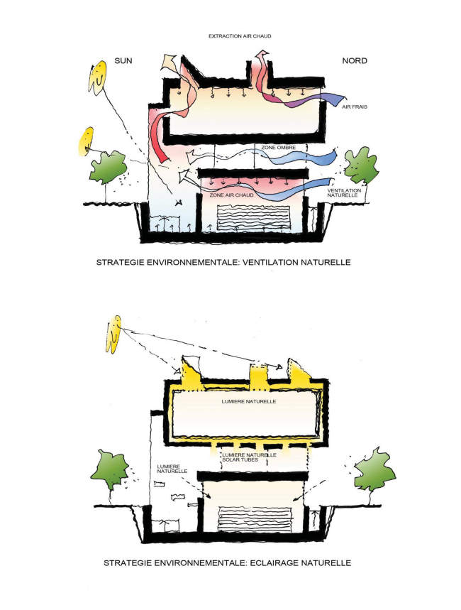 The concept of expanding the French Alexander Dumas Lyceum in the Milyutinsky Alley © SYNCHROTECTURE in collaboration with Agence d’Architecture A.Bechu and SETEC Inginiring