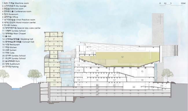 ������������ ����� Bujeon Glocal Vision Center � B.G.V.C. � Heerim Architects & Planners, Lee Eunseok + Atelier KOMA
