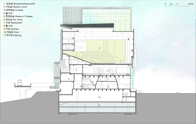 ������������ ����� Bujeon Glocal Vision Center � B.G.V.C. � Heerim Architects & Planners, Lee Eunseok + Atelier KOMA