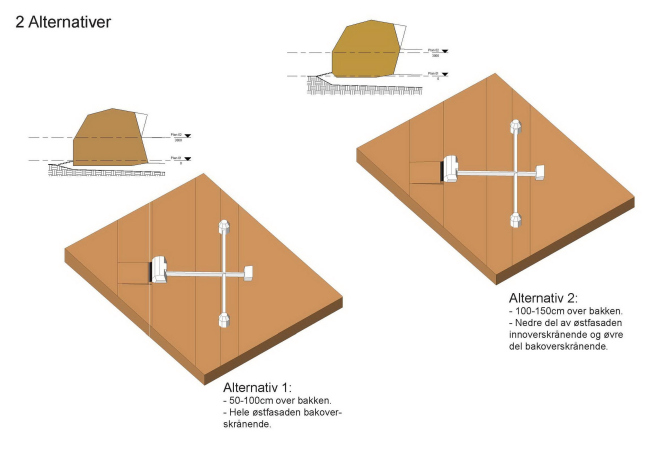       LPO arkitekter