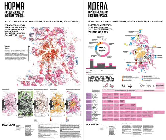 The sketch-board for the "Ideal and Norm" exhibition  MLA +