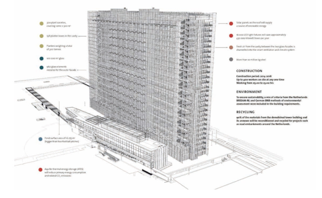 ������� ������ ������������ ���������� ��������� � Ateliers Jean Nouvel � Dam & Partners Architecten � TBI Consortium New Main