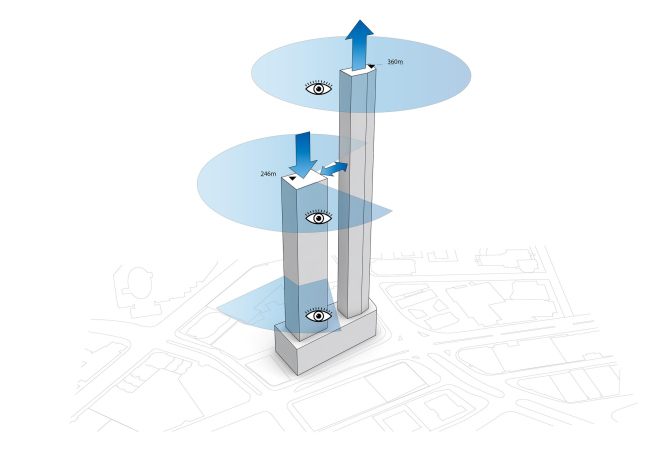 ����� Southbank by Beulah. ����������� � UNStudio