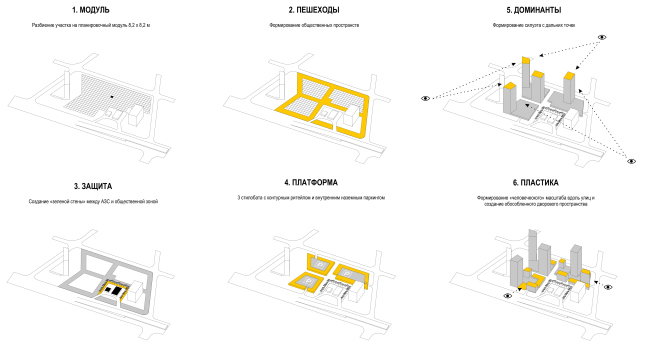 The housing complex in the Tushino area. The forming of the public spaces  OSA architects