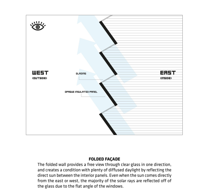 ������ �������� Shenzhen Energy 