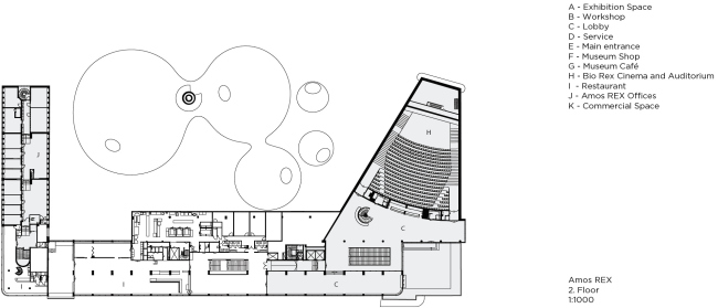 ����� Amos Rex � JKMM