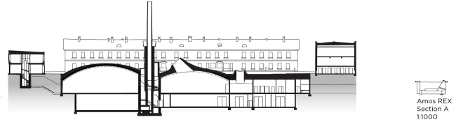 ����� Amos Rex � JKMM