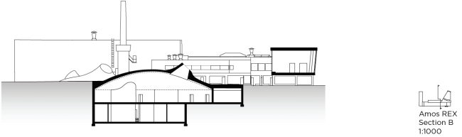 ����� Amos Rex � JKMM