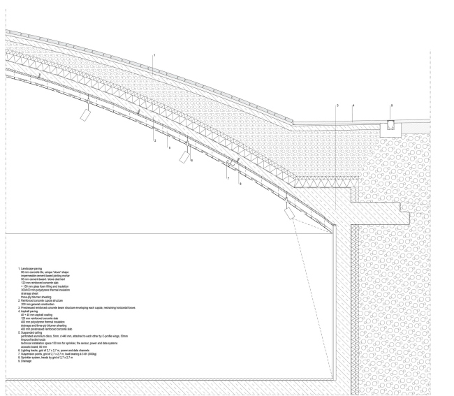 ����� Amos Rex � JKMM