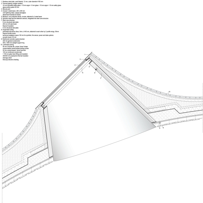 ����� Amos Rex � JKMM