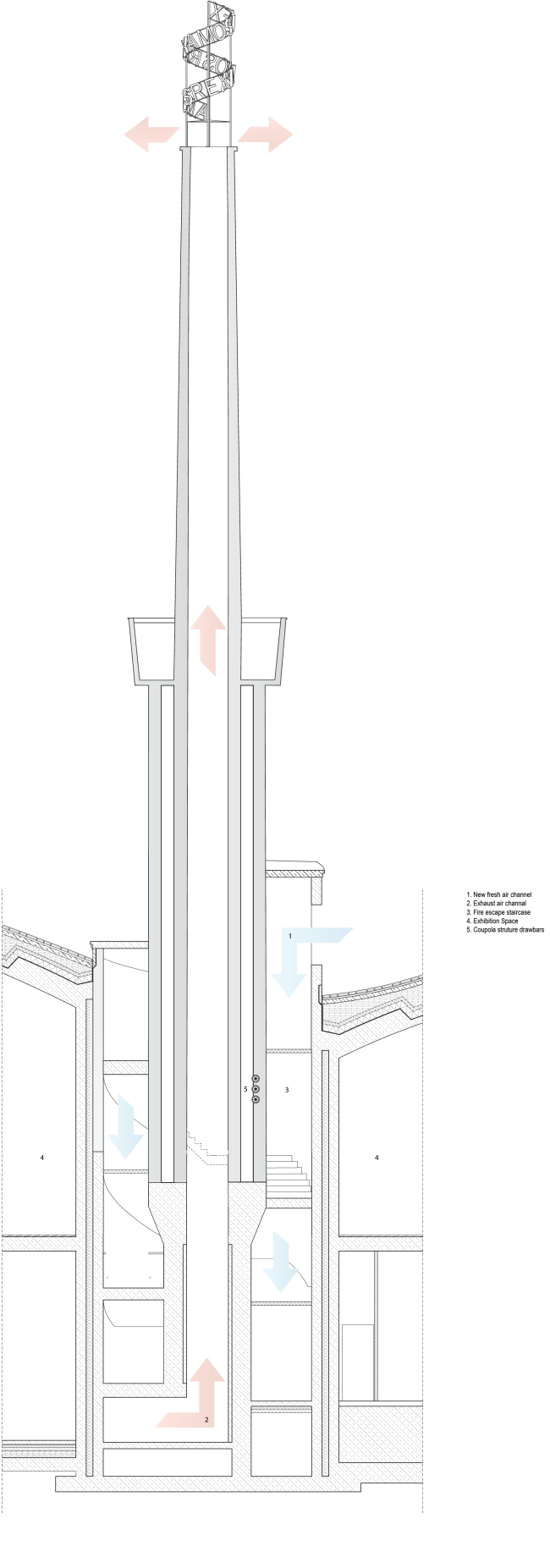 ����� Amos Rex � JKMM