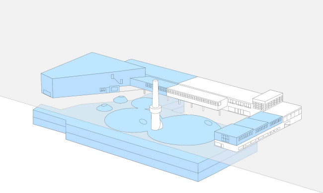 ����� Amos Rex � JKMM